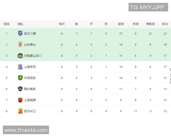 武汉足球队强势领跑联赛积分榜积分达到71分展现冠军实力